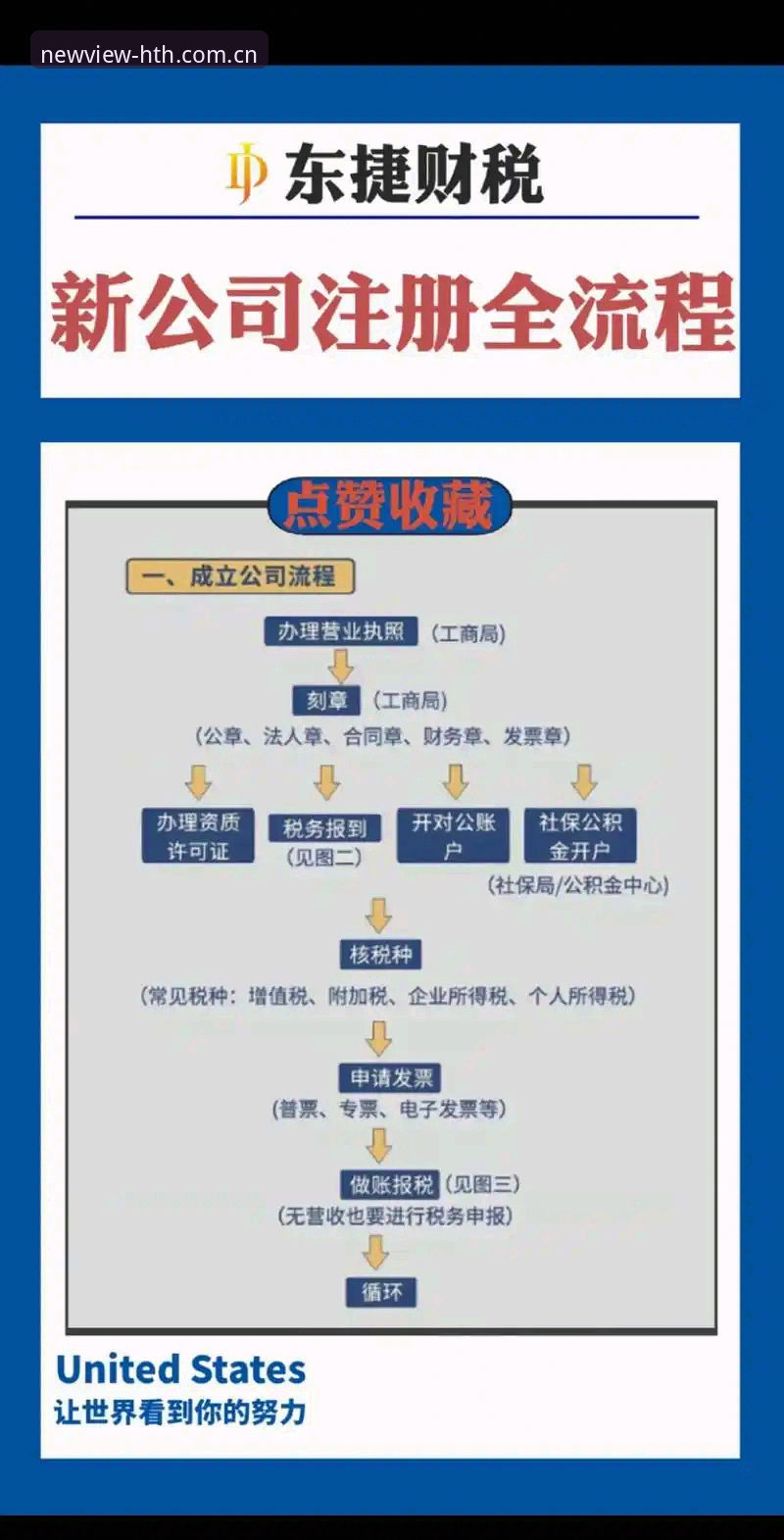 最新华体会86DC新版注册 3个关键步骤搞清华体会86DC新版注册——别被惯性思维误导