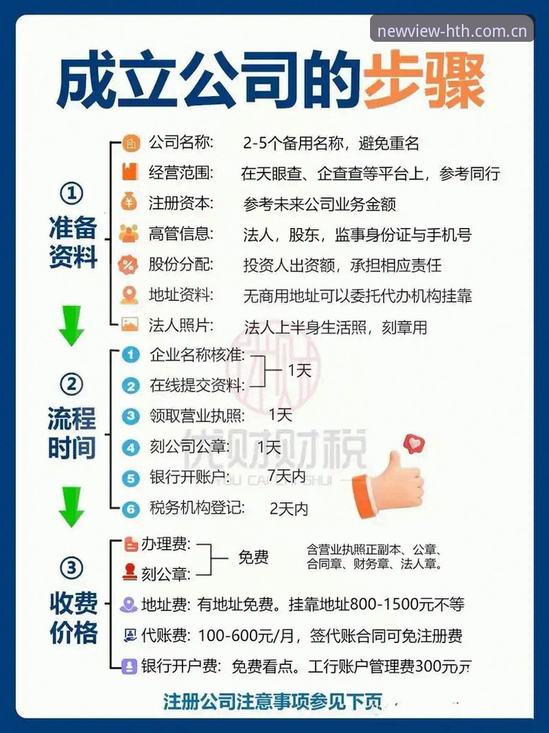 最新华体会86DC新版注册 3个关键步骤搞清华体会86DC新版注册——别被惯性思维误导