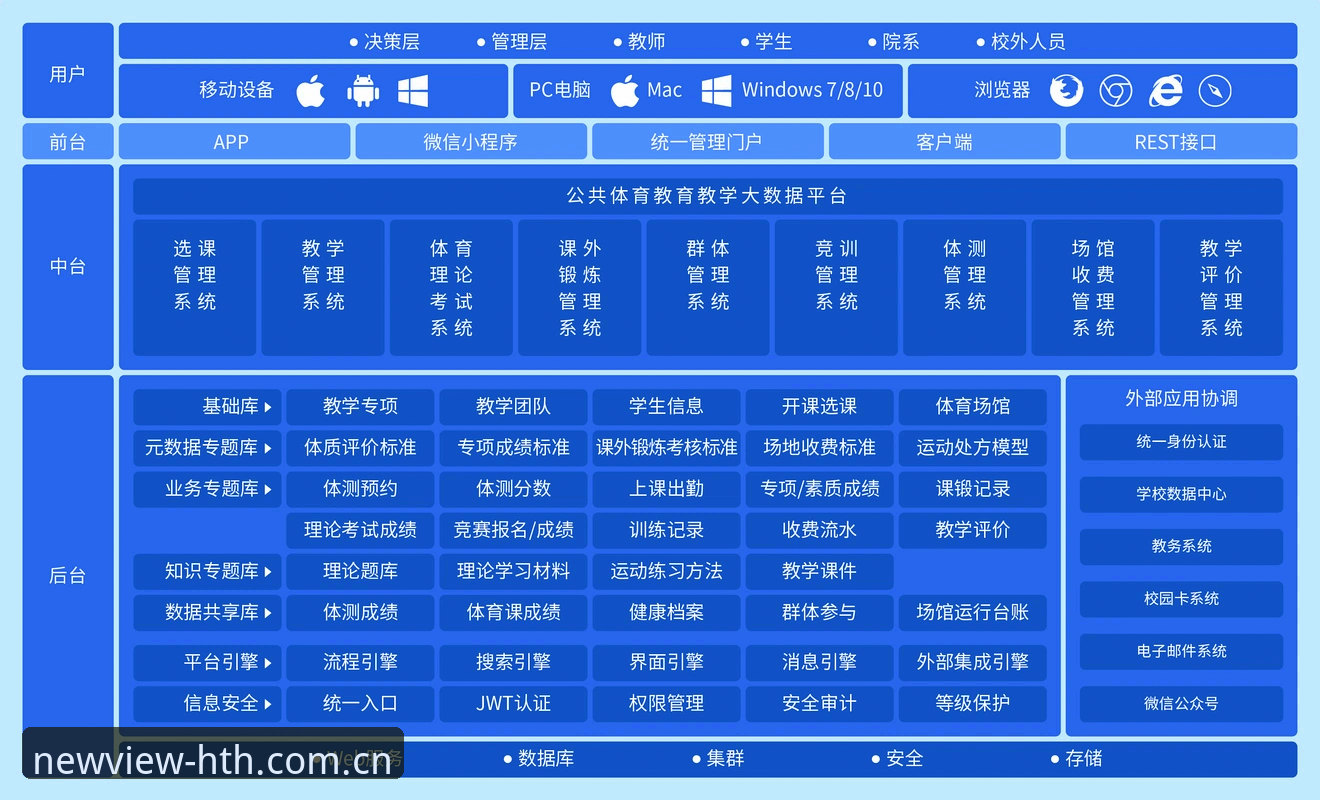 华体会体育赛事平台CN网页登录操作教程：从入口到数据管理的完整路径